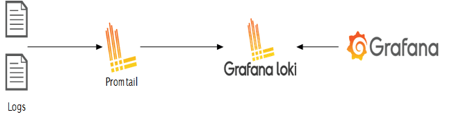 loki_grafana_stack